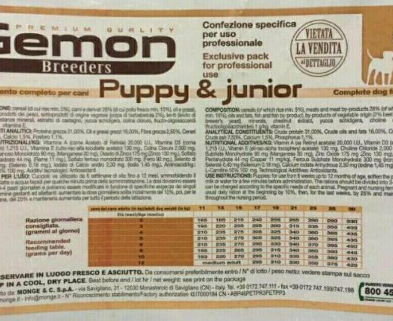 Gemon корм для собак: плюсы и минусы, цена, норма кормления, разбор состава сухих и влажных кормов
