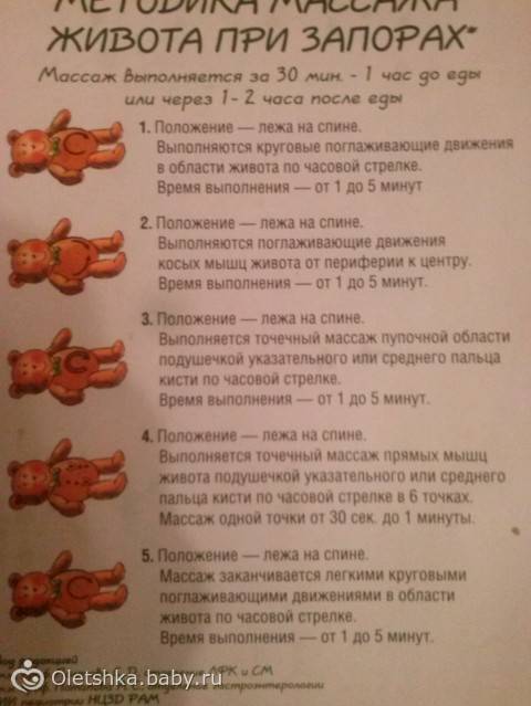 Массаж при запорах для улучшения пищеварения. фитомуцил норм