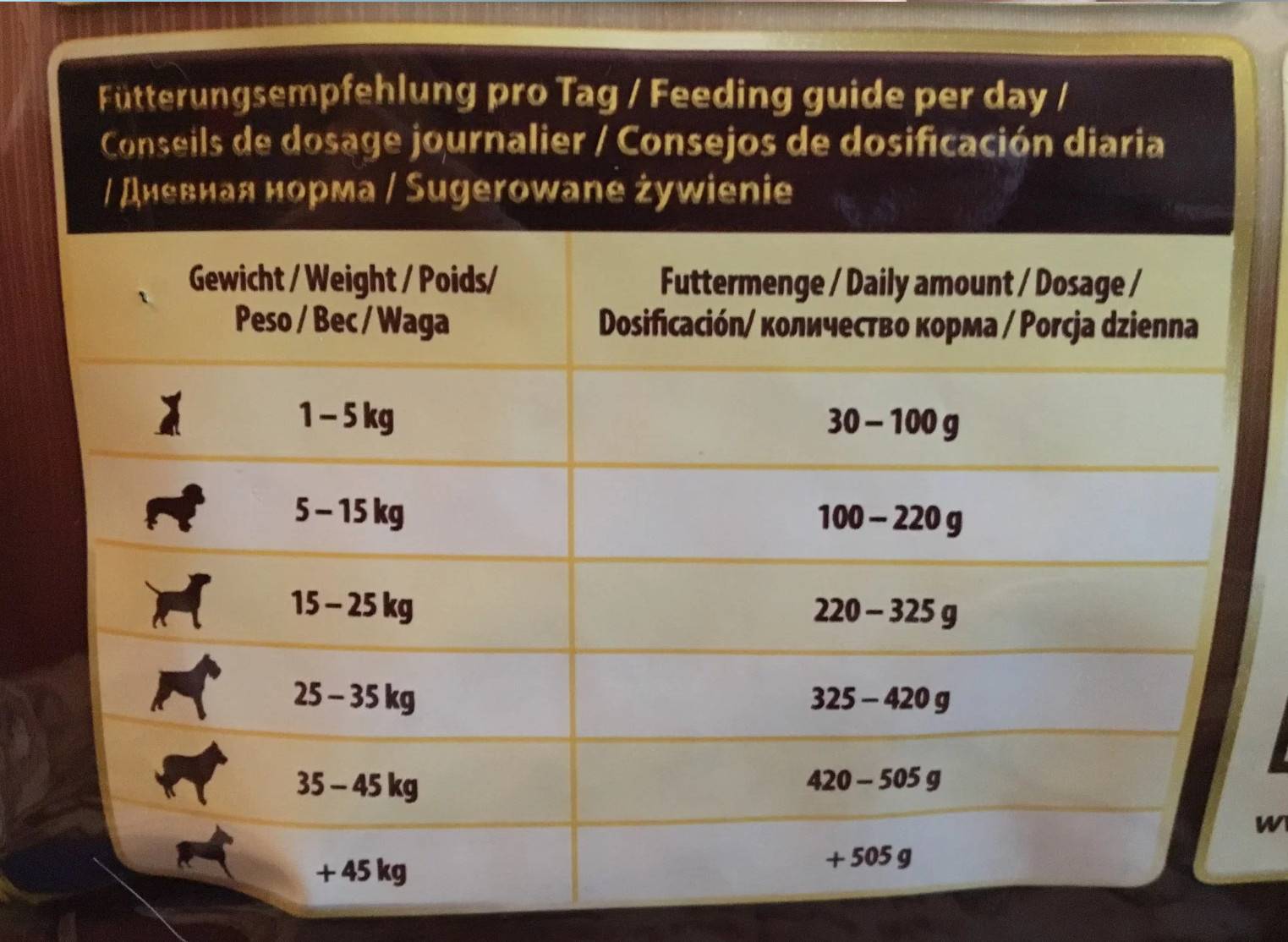 Wolfsblut корм для собак - без зерновой корм и разбор состава. отзывы покупателей и специалистов