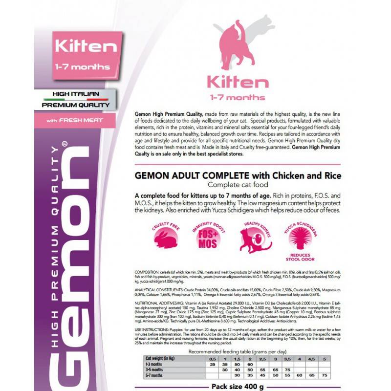 Gemon (гемон): обзор корма для кошек, состав, отзывы