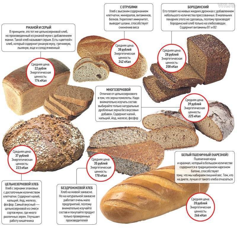 Хлеб для кур: можно ли давать, польза и вред, как и каким хлебом кормить