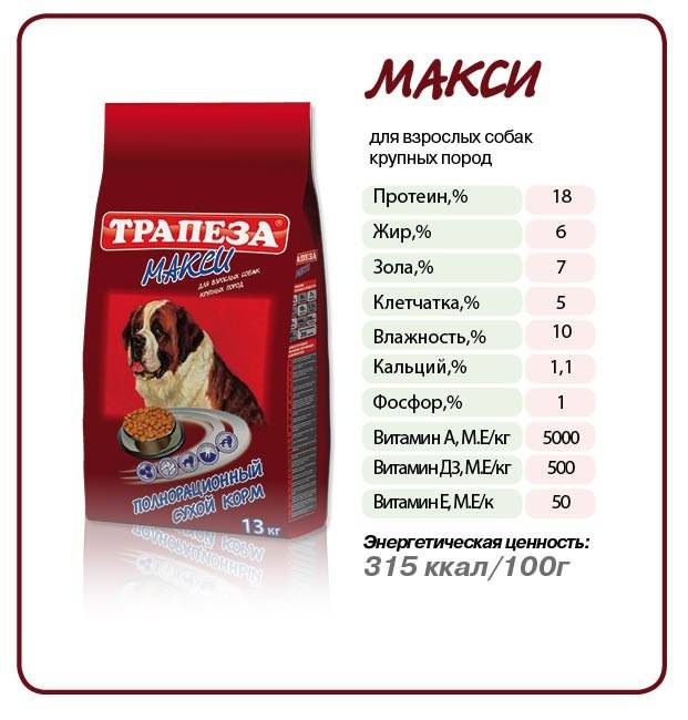 Рекомендации по переводу собаки с натурального питания на сухой корм