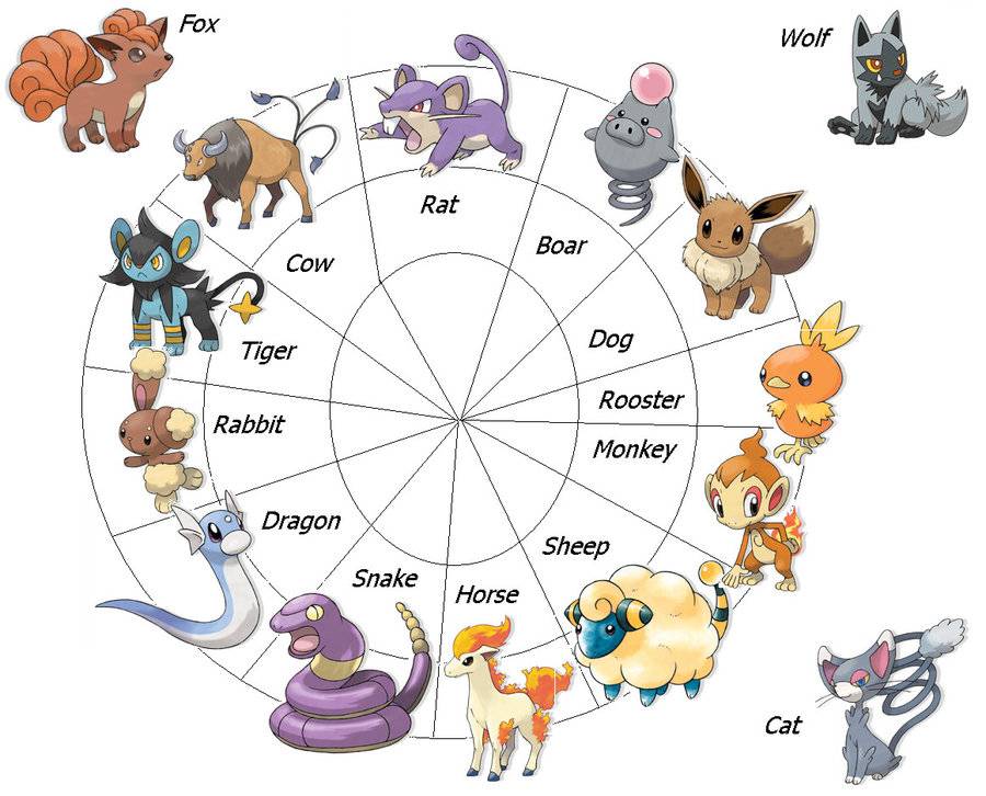 Какое животное подходит вам по знаку зодиака?