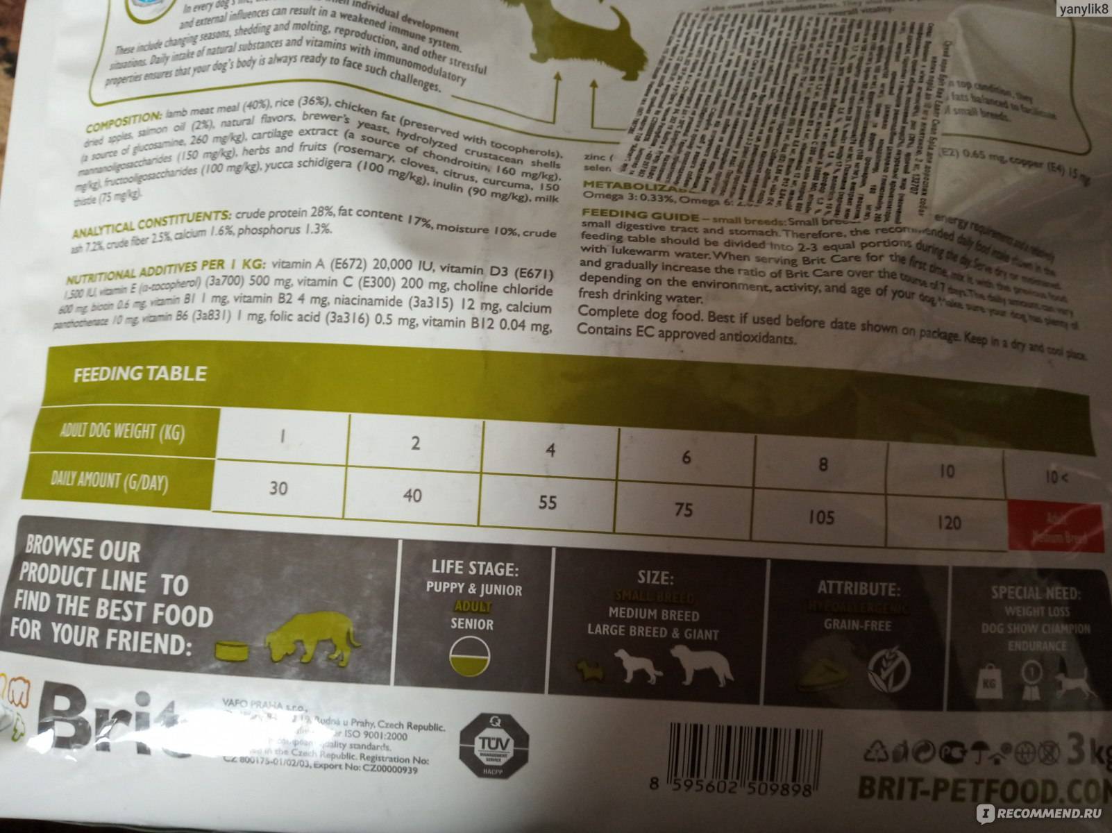 Подробный обзор ирландского собачьего корма happy dog: состав и нормы кормления