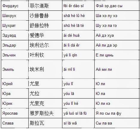 Японские имена для собак: идеи кличек с переводом