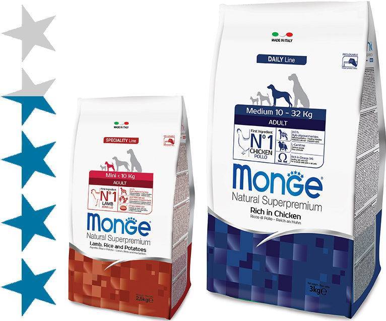 Monge: корм для собак для мелких и крупных пород