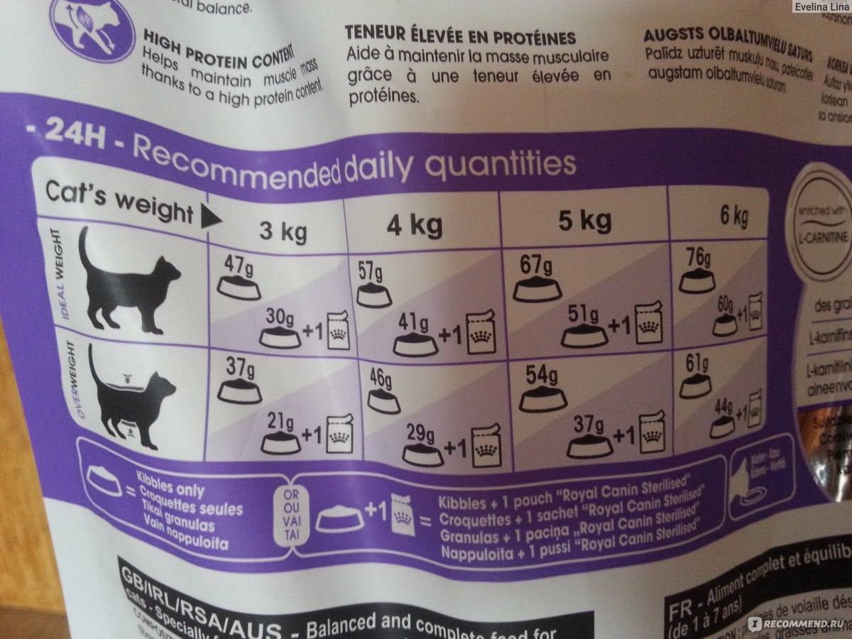 Корма для кошек farmina
