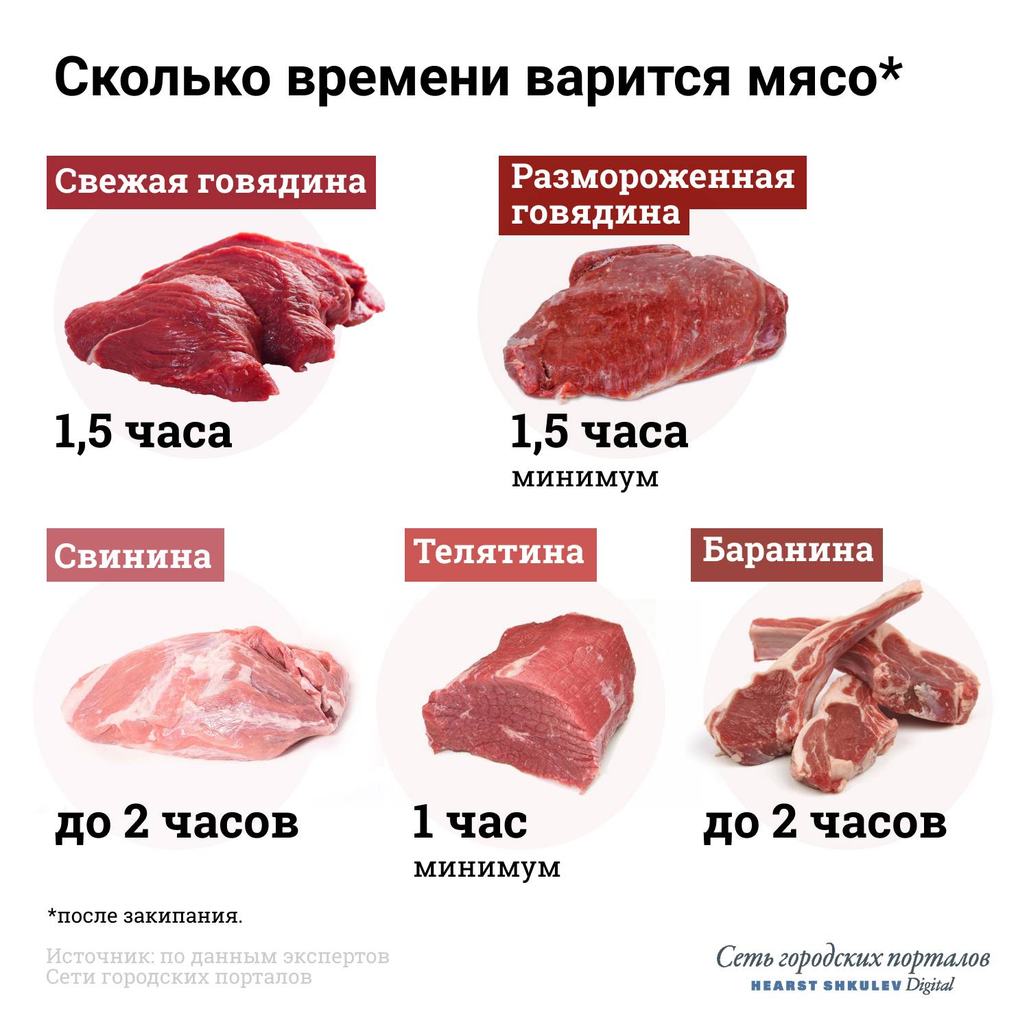 Сколько варить легкое говяжье по времени