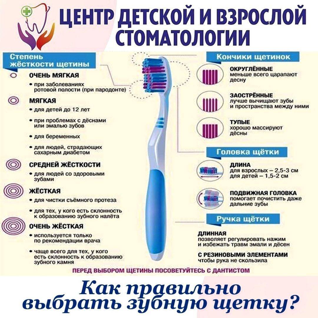 Зубная щетка: уход и дезинфекция