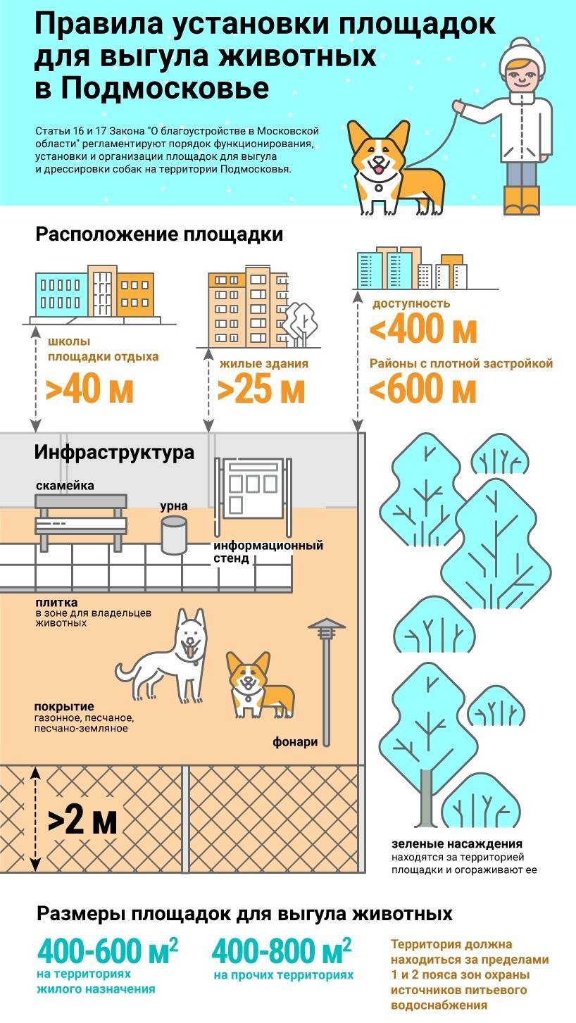 Закон 2021 года о выгуле собак в москве и московской области